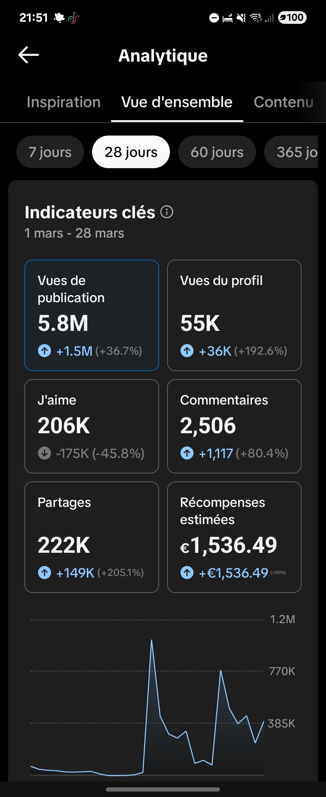 Léon, 19 ans
